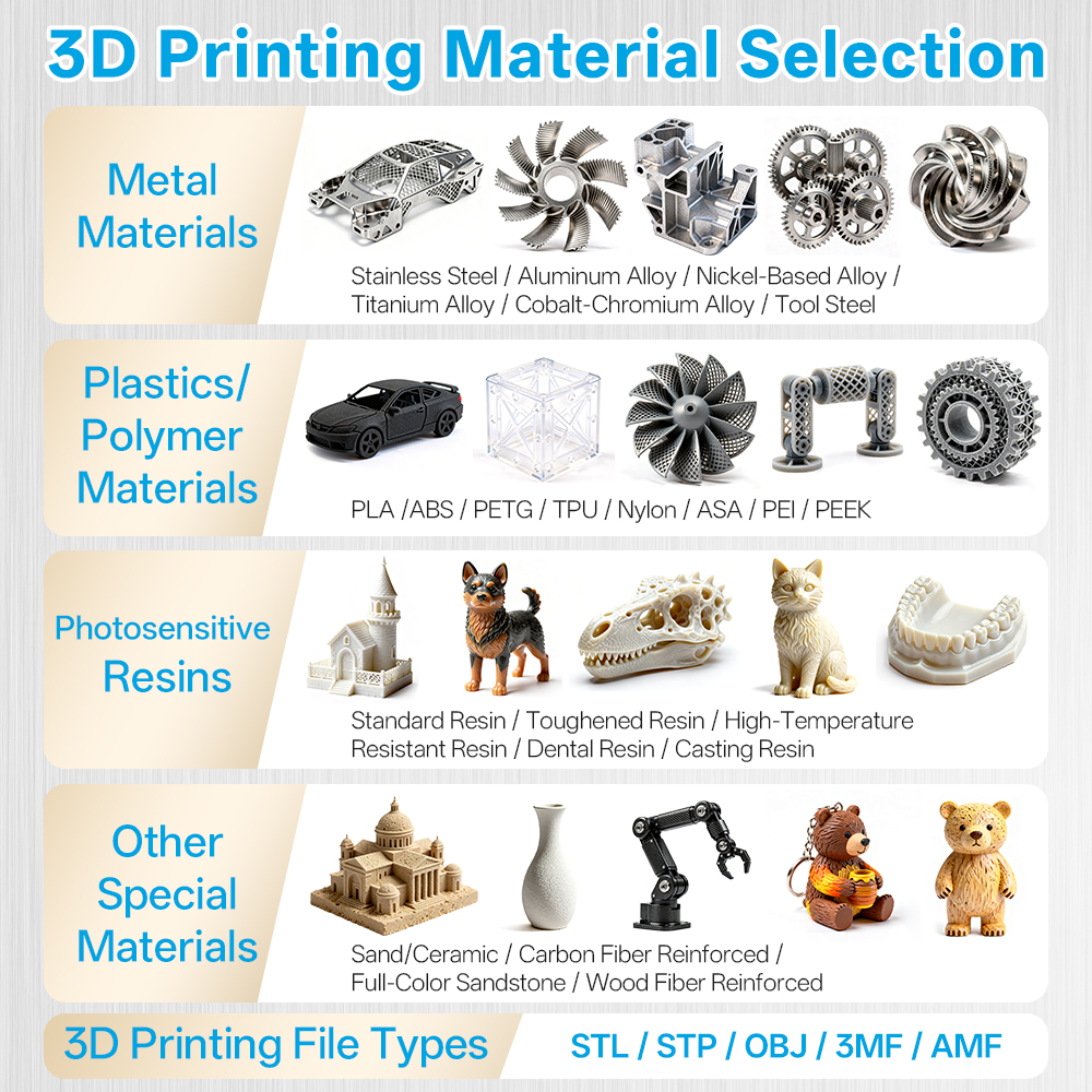 Custom High-Precision 3D Print - огляд і ціна 3D Printing File Free