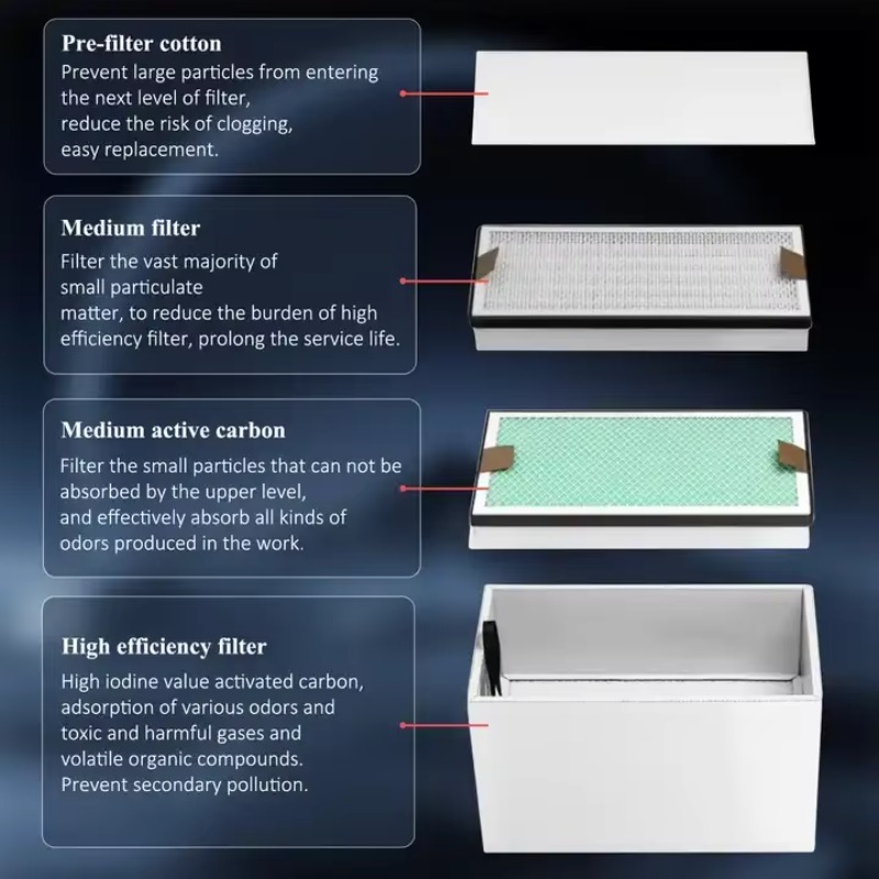 KNOKOO 350W Industrial Fume Ex - огляд і ціна 3D Printing Industrial